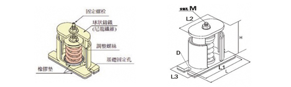 JB型彈簧<a href='http://www.lectite.com' target='_blank'><u>減震器</u></a>
