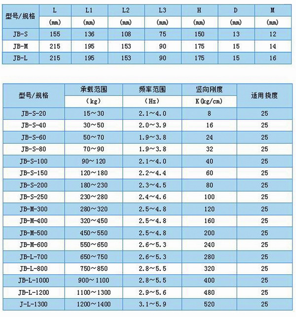 JB型<a href='http://www.lectite.com' target='_blank'><u>彈簧減震器</u></a>外形尺寸和其他型號(hào)表