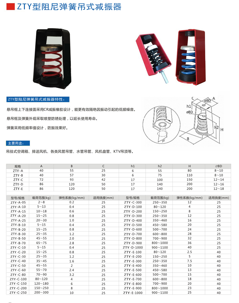 ZTY型吊式<a href='http://www.lectite.com' target='_blank'><u>彈簧減震器</u></a>外形尺寸和其他型號參數表