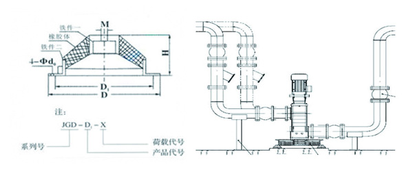 JGD-3<a href='http://www.lectite.com' target='_blank'><u>橡膠減震器</u></a>結構圖
